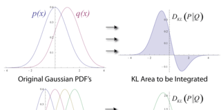 Gambar Kullback Leibler Divergence